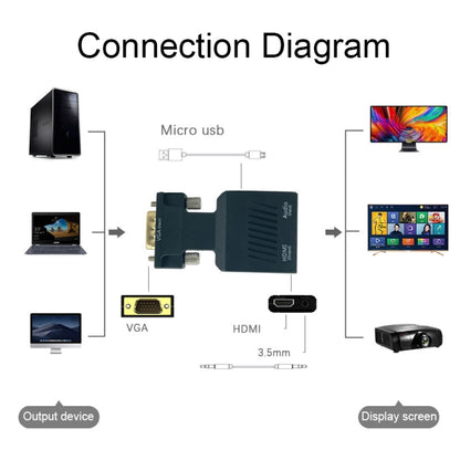 VGA to HDMI Projector HDMI Adapter With Audio Cable Computer HD Converter - Adapter by PMC Jewellery | Online Shopping South Africa | PMC Jewellery | Buy Now Pay Later Mobicred