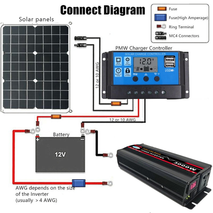 12000W (Actual 2000W) 48V to 220V High Power Car Sine Wave Inverter Power Converter - Pure Sine Wave by PMC Jewellery | Online Shopping South Africa | PMC Jewellery | Buy Now Pay Later Mobicred