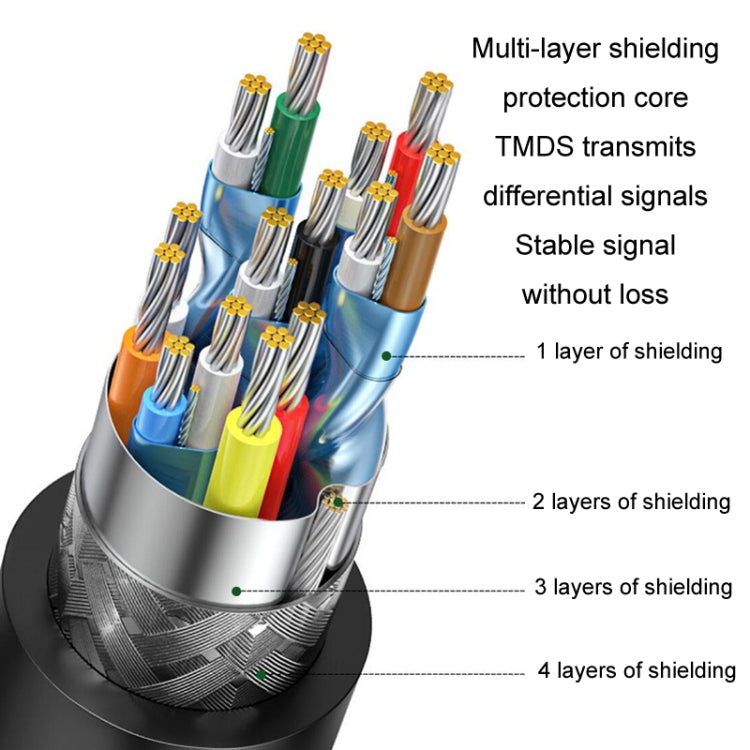 JINGHUA 15m HDMI2.0 Version High-Definition Cable 4K Display Cable - Cable by JINGHUA | Online Shopping South Africa | PMC Jewellery | Buy Now Pay Later Mobicred