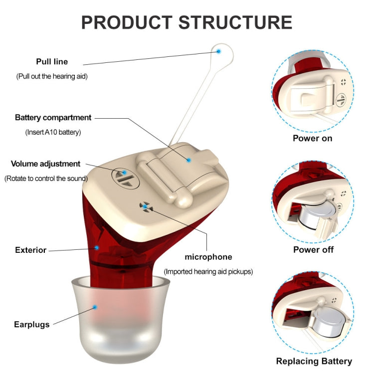 AN127 Invisible In-Ear Hearing Aid Sound Amplifier For The Elderly And Hearing Impaired(Red Right Ear) - Hearing Aids by PMC Jewellery | Online Shopping South Africa | PMC Jewellery | Buy Now Pay Later Mobicred