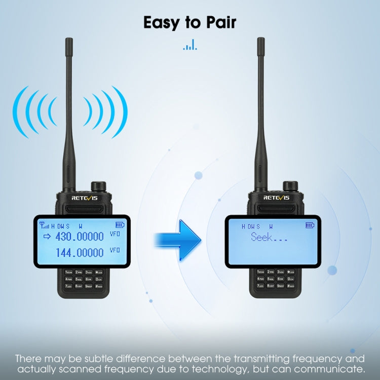 RETEVIS RA89 UV Dual-segment IP68 Waterproof Dual-guard Dual-standby Walkie Talkie(EU Frequency 144-146/430-440MHz) - Handheld Walkie Talkie by RETEVIS | Online Shopping South Africa | PMC Jewellery | Buy Now Pay Later Mobicred