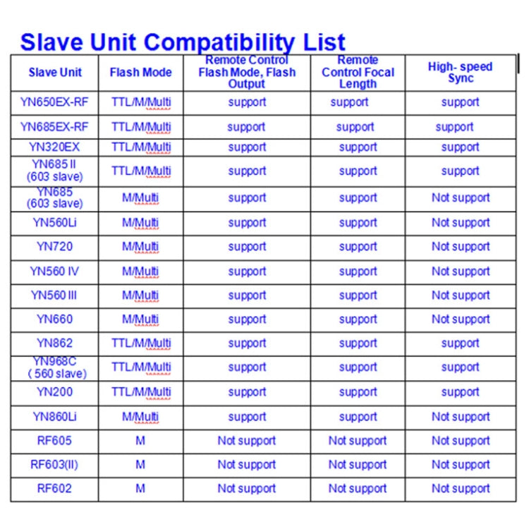For Sony YONGNUO High-speed Synchronous Wireless TTL Flash Trigger Mirrorless Camera Flash Trigger(YN32-TX) - free shipping - PMC TechLife - Order now!