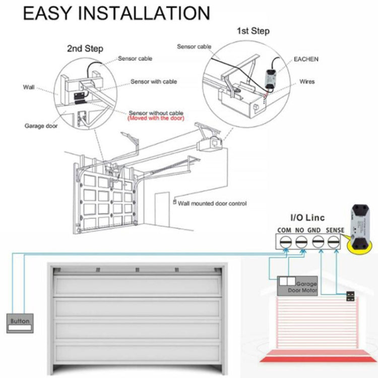 Tuya APP Remote Control WIFI Smart Garage Door Controller, Specification: EU Plug - free shipping - PMC TechLife - Order now!