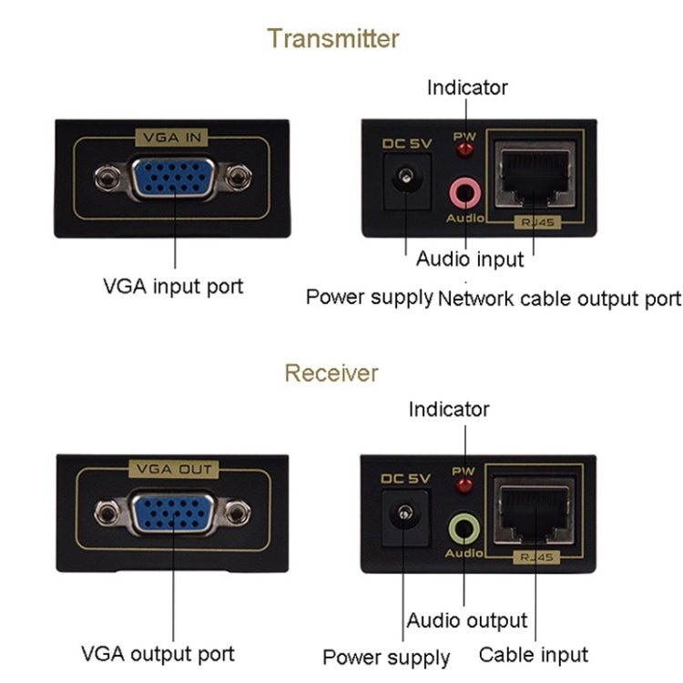 FJGEAR FJ-VEA100 2 In 1 Extender VGA To RJ45 Signal Single Cable Extension With Audio, EU Plug - VGA Extender by FJGEAR | Online Shopping South Africa | PMC Jewellery | Buy Now Pay Later Mobicred