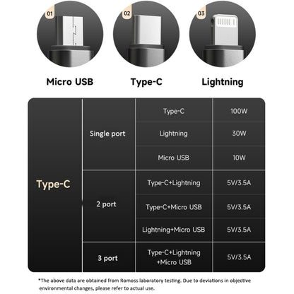 ROMOSS PD100W 3-In-1 Data Cable Type-C/USB-C To 8 Pin & Type-C & Micro Fast Charging Line 1.5m(Black) - Multifunction Cable by ROMOSS | Online Shopping South Africa | PMC Jewellery | Buy Now Pay Later Mobicred