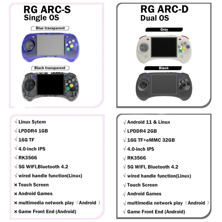 ANBERNIC RG ARC-S Handheld Game Console 4-Inch IPS Screen Linux System Portable Video Arcade 128G(Transparent Black) - Pocket Console by ANBERNIC | Online Shopping South Africa | PMC Jewellery | Buy Now Pay Later Mobicred