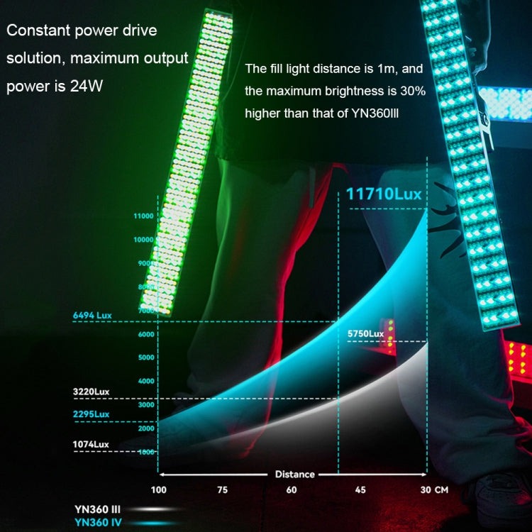 YONGNUO YN360IV 480 LEDs RGB APP Controlled Photography Fill Light, Spec: Standard - free shipping - PMC TechLife - Order now!