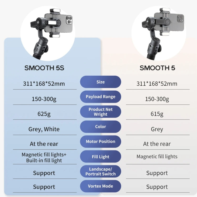 ZHIYUN Smooth 5S 3-Axis Smartphone Handheld Gimbals Stabilizer, Spec: Combo Black - Handheld Gimbals by ZHIYUN | Online Shopping South Africa | PMC TechLife | Buy Now Pay Later Mobicred