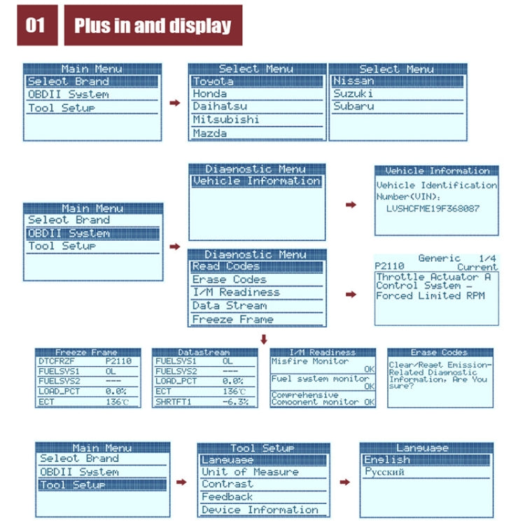 Ancel JOBD+EOBD/OBD-II Car Error Code Diagnostic scanner - free shipping - PMC TechLife - Order now!