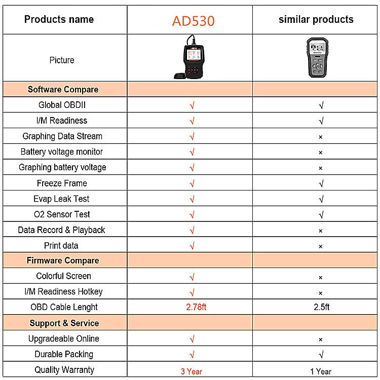 ANCEL AD530 2.8-Inch Screen OBD2 Car Engine Tester Car Battery Test Tool - free shipping - PMC TechLife - Order now!