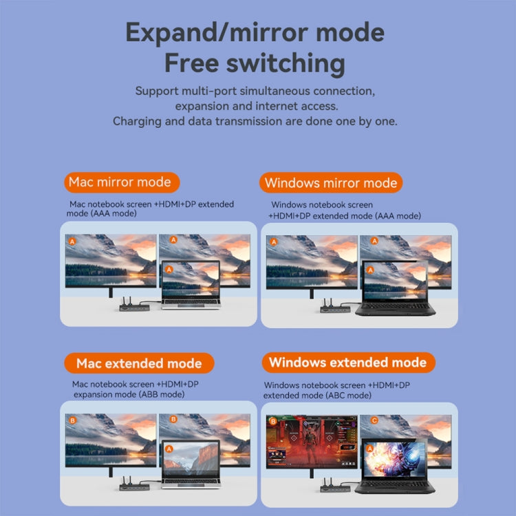 Blueendless 12-In-1 HD Multifunctional Docking Station 10Gbps Splitter With Switch(Dual 8K HDMI+DP) - free shipping - PMC Jewellery - Order now!