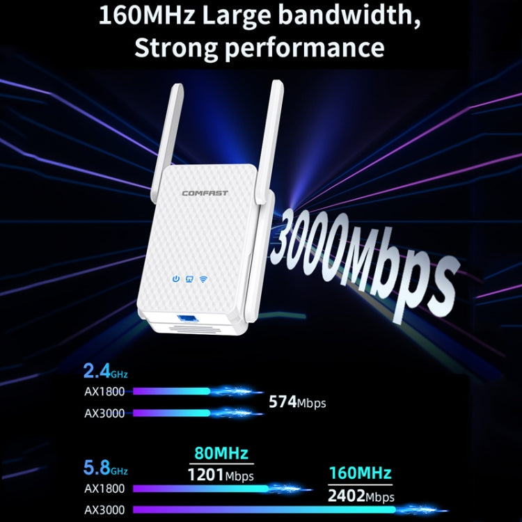 COMFAST CF-XR185 3000Mbps WiFi6 Dual Band Signal Amplifier Gigabit WAN/LAN Port US Plug - Broadband Amplifiers by COMFAST | Online Shopping South Africa | PMC Jewellery | Buy Now Pay Later Mobicred