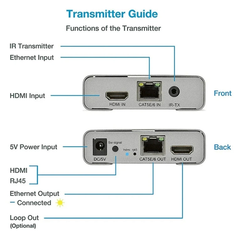 HDMI Single Cable 120m Transmitter / Receiver Extender 4K HD Transmitter US Plug(Gray) - Amplifier by PMC Jewellery | Online Shopping South Africa | PMC Jewellery | Buy Now Pay Later Mobicred