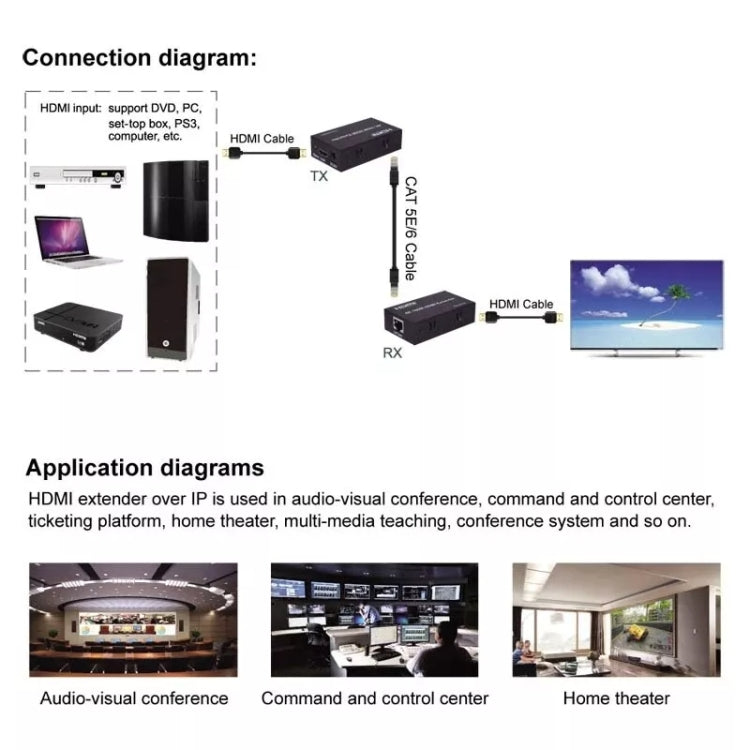 HDMI To RJ45 Single Ethernet Cable 60m Extender 4K HD Cable Signal Amplifier, Transmitter+Receiver UK Plug(Black) - Amplifier by PMC Jewellery | Online Shopping South Africa | PMC Jewellery | Buy Now Pay Later Mobicred