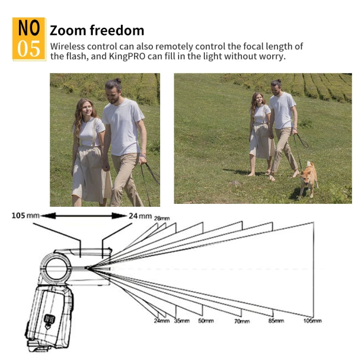 For Nikon Pixel King Pro Camera Wireless Radio Flash TTL Transmitter and Receiver - free shipping - PMC TechLife - Order now!