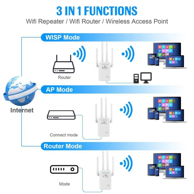 Urant U9 300Mbps 2.4G Wireless Repeater WiFi Signal Amplifier Support WPS Quick Setting EU Plug White - Broadband Amplifiers by Urant | Online Shopping South Africa | PMC TechLife | Buy Now Pay Later Mobicred