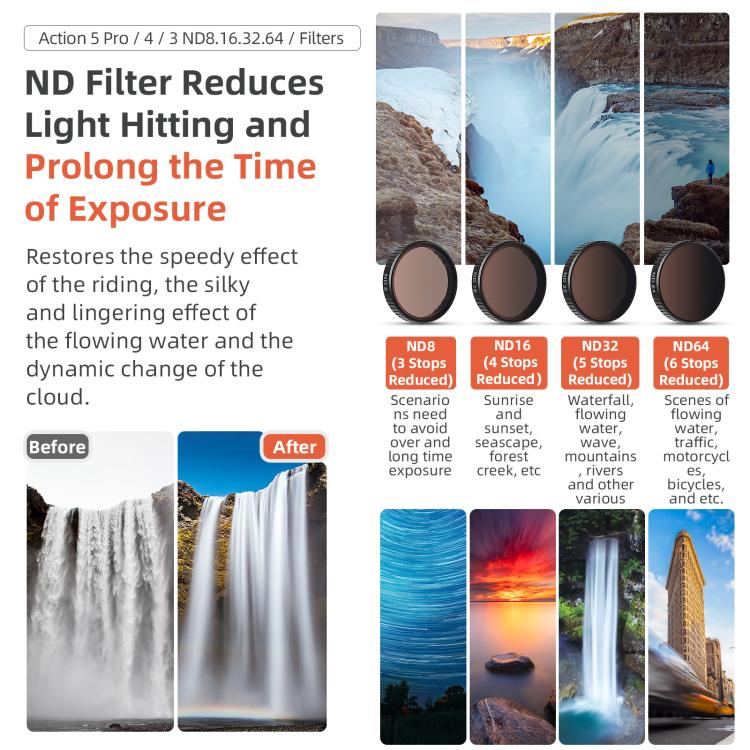 aMagisn Filter For DJI Action 5 Pro / 4 / 3, Spec: UV - free shipping - PMC TechLife - Order now!