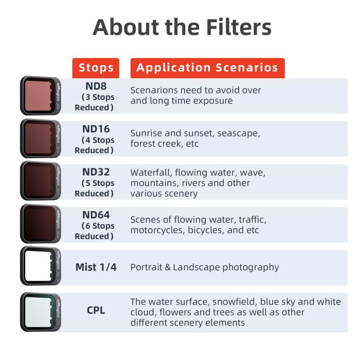 For DJI Flip aMagisn Filter Lens Accessories, Spec: 1/4 Miat - free shipping - PMC TechLife - Order now!