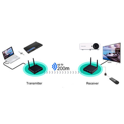 Measy FHD686 Full HD 1080P 3D 5-5.8GHz Wireless HDMI Transmitter (Transmitter + Receiver) with Display, Supports Infrared Remote Control & Wireless Same Screen Function, Transmission Distance: 200m - Set Top Box & Accessories by Measy | Online Shopping South Africa | PMC Jewellery | Buy Now Pay Later Mobicred