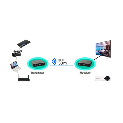 Measy W2H 60GHz 4K Ultra HD Wireless Transmission Kit, Transmission Distance: 30m, AU Plug - Set Top Box & Accessories by Measy | Online Shopping South Africa | PMC Jewellery | Buy Now Pay Later Mobicred