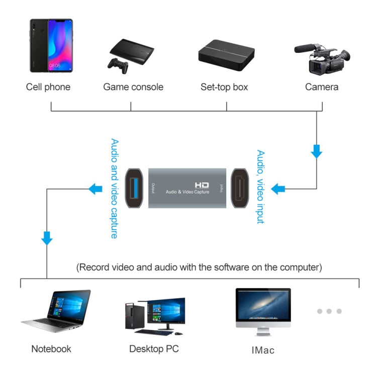 Z52 USB Female to HDMI Female Video Capture Card - Video Capture Solutions by PMC Jewellery | Online Shopping South Africa | PMC Jewellery