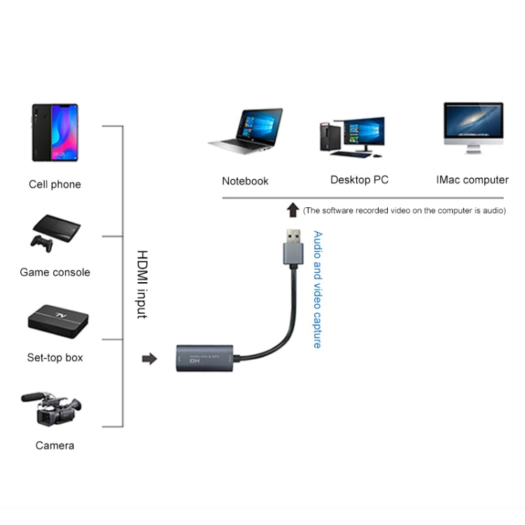 Z29 HDMI Female to USB 2.0 Male + Audio VideoCapture Box - Video Capture Solutions by PMC Jewellery | Online Shopping South Africa | PMC Jewellery | Buy Now Pay Later Mobicred