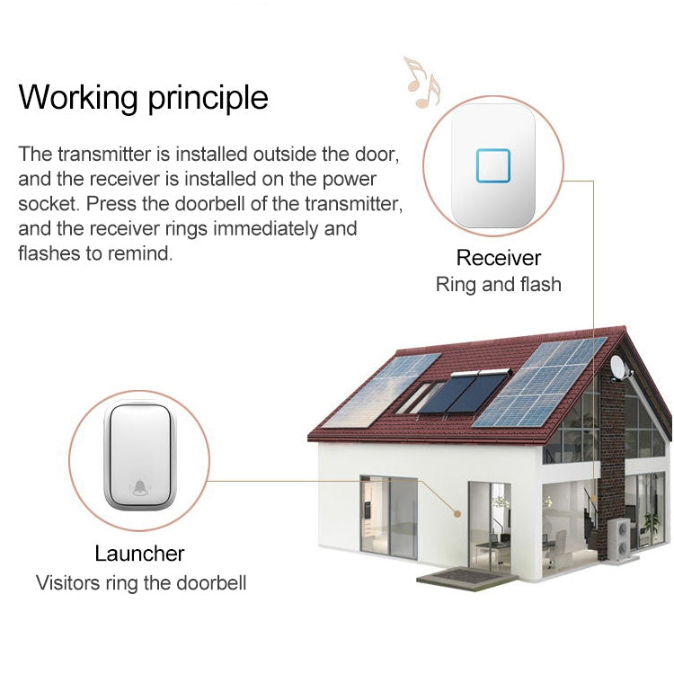 CACAZI FA88 Self-Powered Smart Home Wireless Doorbell, EU Plug(Black) - free shipping - PMC TechLife - Order now!