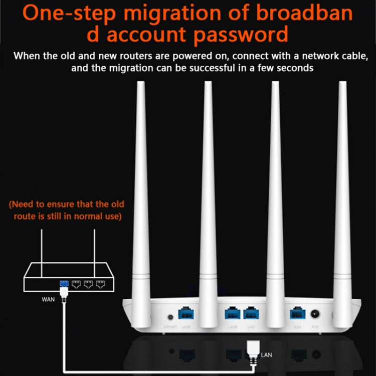 Tenda F6 300Mbps 4 External 5dBi Antennas Wireless N300 Easy Setup Router - Wireless Routers by Tenda | Online Shopping South Africa | PMC Jewellery | Buy Now Pay Later Mobicred