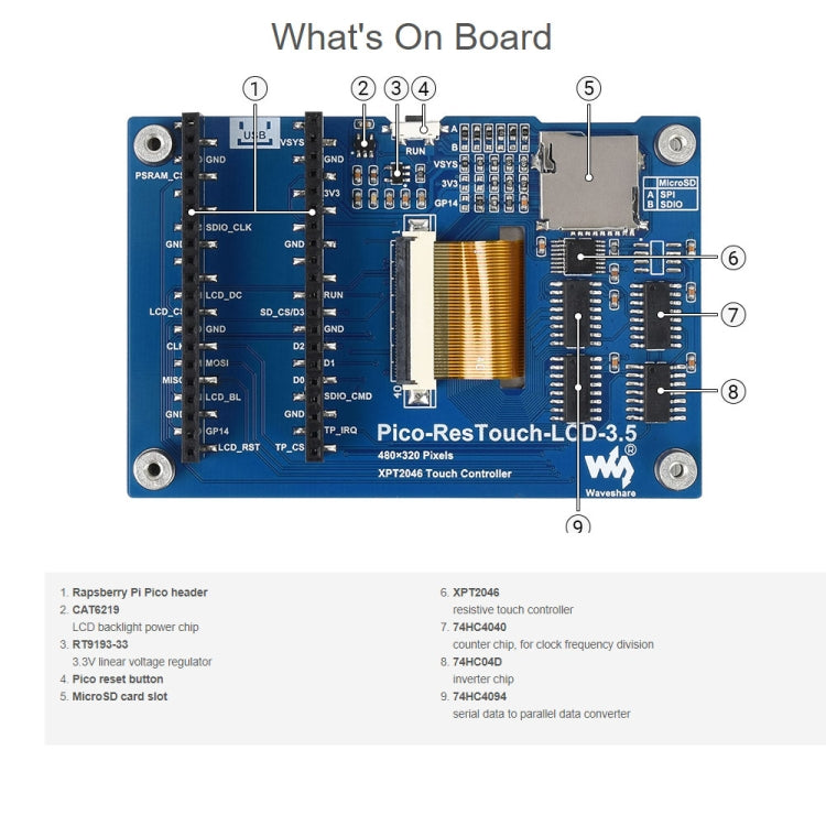 WAVESHARE 3.5 inch 65K Colors 480 x 320 Touch Display Module for Raspberry Pi Pico, SPI Interface - free shipping - PMC TechLife - Order now!
