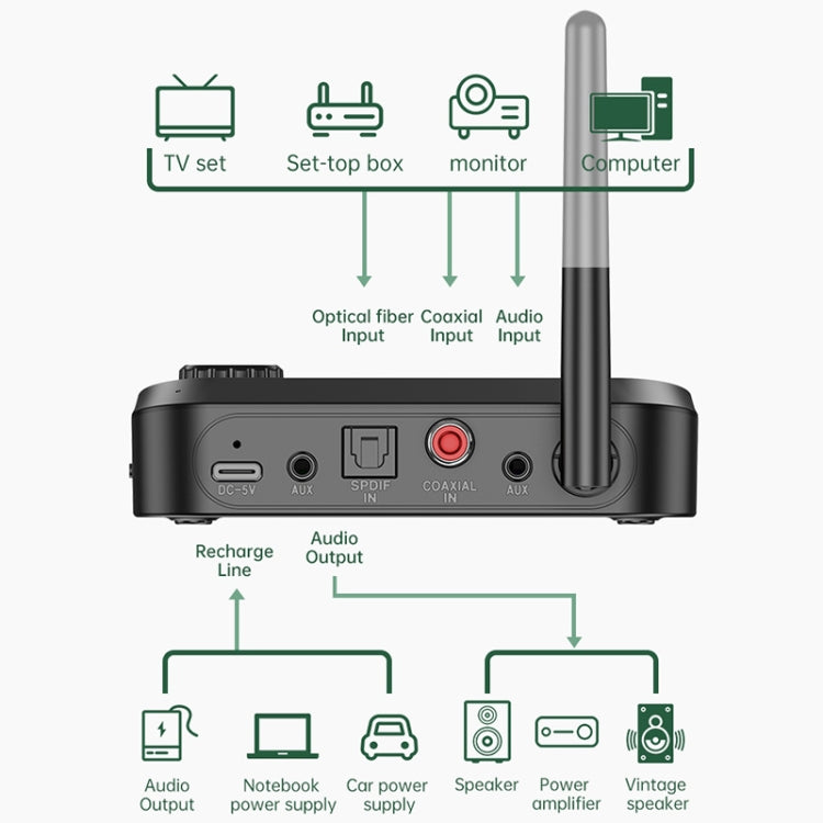 C41 3 in 1 Optical Fiber Bluetooth 5.0 Audio Adapter Receiver Transmitter with LCD Screen - Audio Receiver Transmitter by PMC Jewellery | Online Shopping South Africa | PMC Jewellery