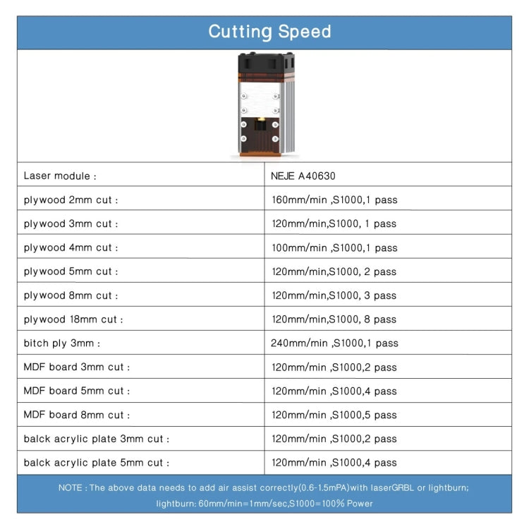 NEJE A40630 7.5W 450nm Laser Engraver Module Kits - free shipping - PMC TechLife - Order now!