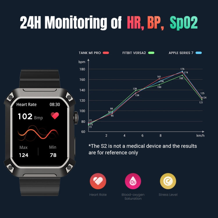 Rogbid Tank S2 1.83 inch IPS Screen Smart Watch, Support Bluetooth Calling / Blood Pressure / Sleep Monitoring(Black) - free shipping - PMC TechLife - Order now!