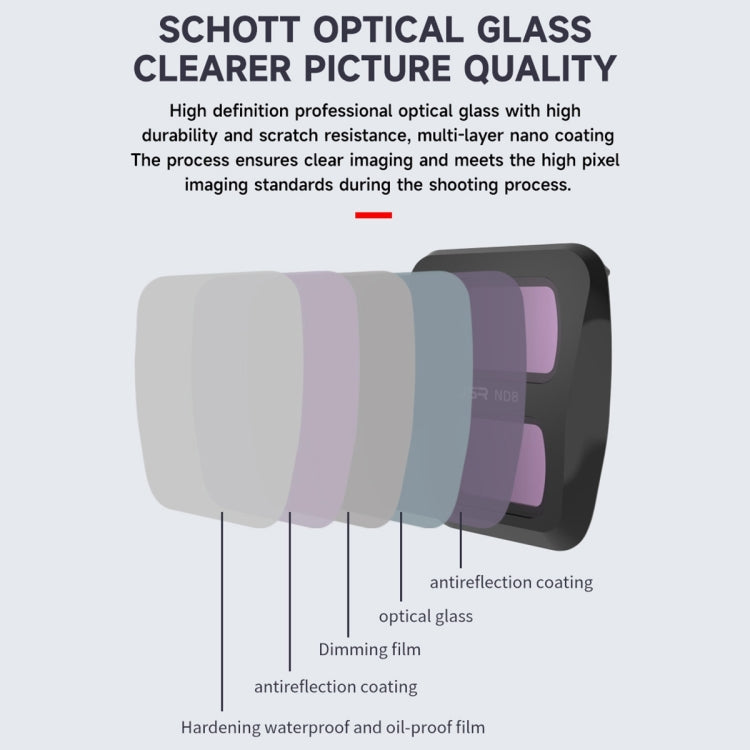 For DJI Air 3 JSR KB Series Drone Lens Filter, Filter:MCUV - free shipping - PMC TechLife - Order now!