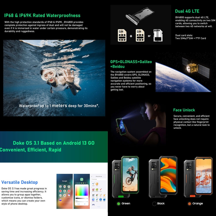 Blackview BV4800, 3GB+64GB, IP68/IP69K/MIL-STD-810H, 6.56 inch Android 13 MediaTek MT6761V/WB Helio A22 Quad Core, Network: 4G, OTG(Black) - free shipping - PMC TechLife - Order now!