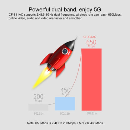 COMFAST CF-811A 650Mbps Dual-band Wifi USB Network Adapter - USB Network Adapter by COMFAST | Online Shopping South Africa | PMC Jewellery