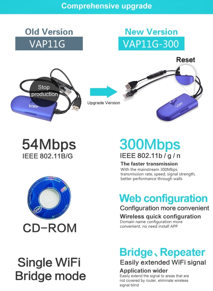 VONETS VAP11G-300 Mini WiFi 300Mbps Bridge WiFi Repeater, Best Partner of IP Device / IP Camera / IP Printer / XBOX / PS3 / IPTV / Skybox(Blue) - Network Hardware by VONETS | Online Shopping South Africa | PMC TechLife | Buy Now Pay Later Mobicred