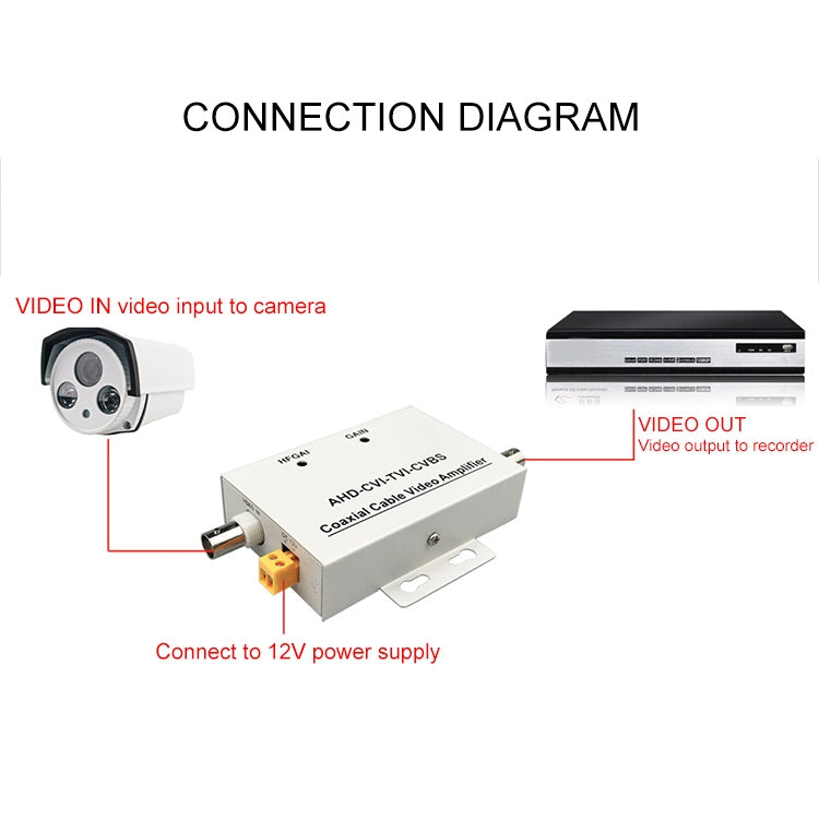 Coaxial Cable Video Amplifier - Video Balun by PMC Jewellery | Online Shopping South Africa | PMC Jewellery