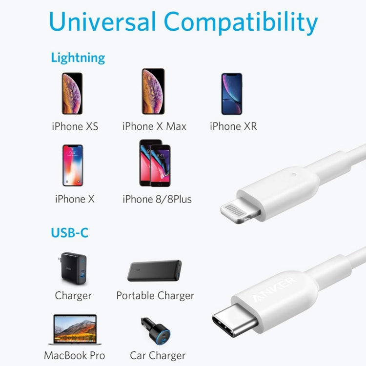 ANKER PowerLine II USB-C / Type-C to 8 Pin MFI Certificated Data Cable, Length: 0.9m(White) - MFI Cable by ANKER | Online Shopping South Africa | PMC Jewellery