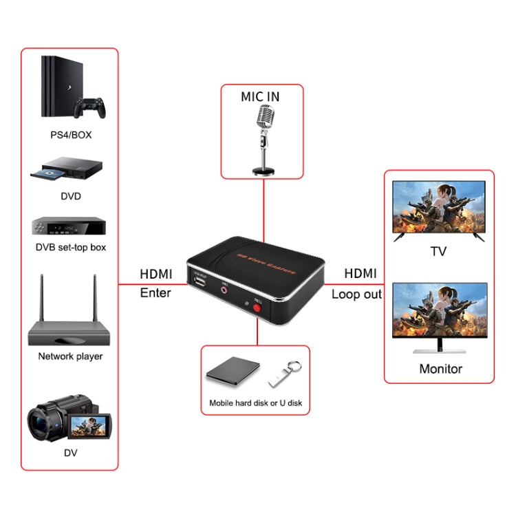 EZCAP280H HD Video Capture Card 1080P HDMI Recorder Box - Video Capture Solutions by Ezcap | Online Shopping South Africa | PMC Jewellery