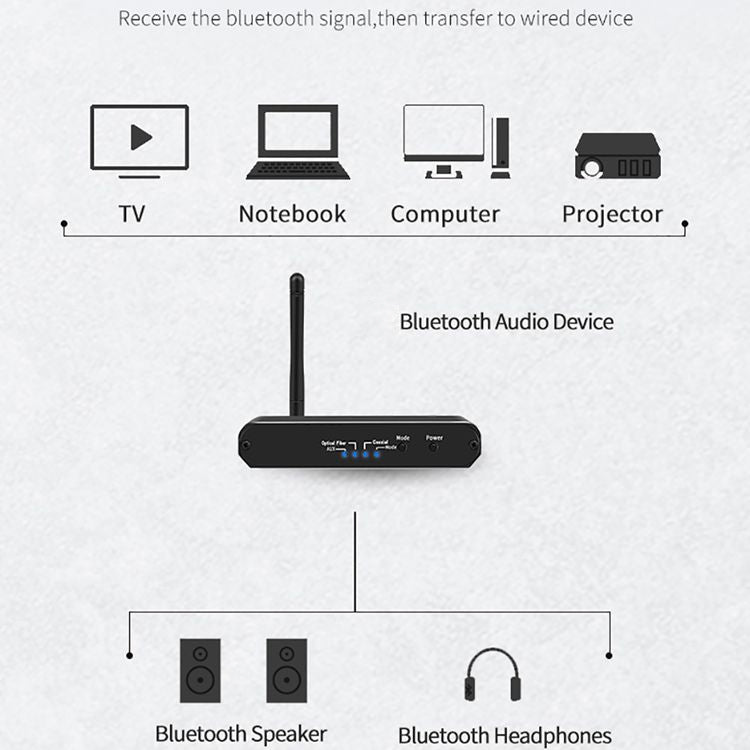 ZS-SGD09 3 in 1 Digital to Analog Bluetooth 5.0 Receiver & Transmitter - Adapter by PMC TechLife | Online Shopping South Africa | PMC TechLife | Buy Now Pay Later Mobicred