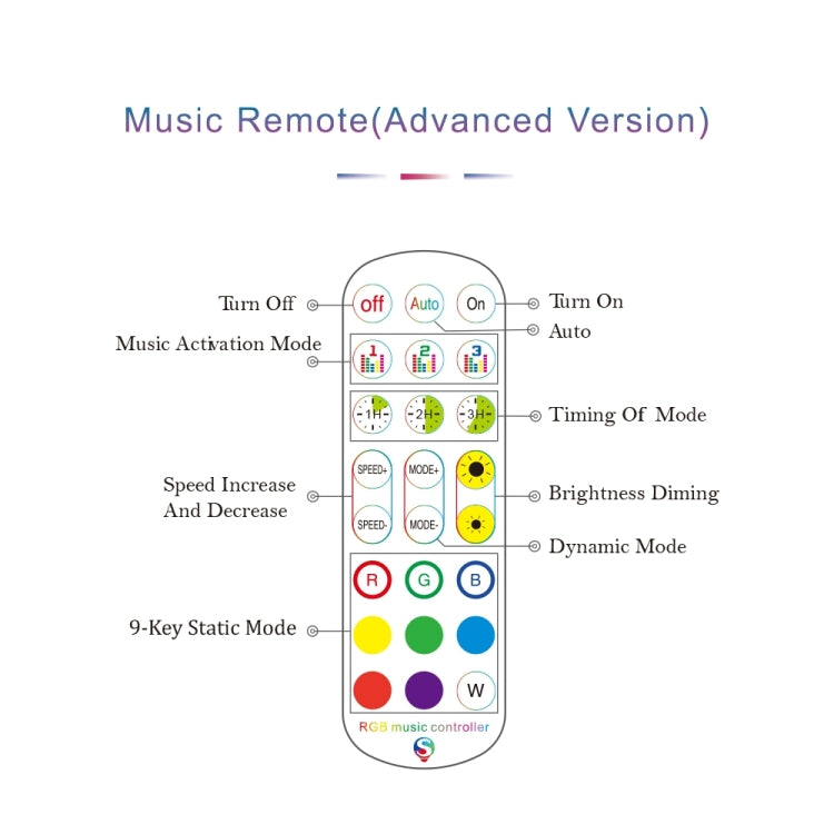 WiFi Smart 4 Pin RGB LED Strip Light Controller APP Remote Voice Control Works with Alexa Echo, 5-24V, type:WiFi 40-keys Controller - RGB Controller by PMC TechLife | Online Shopping South Africa | PMC TechLife