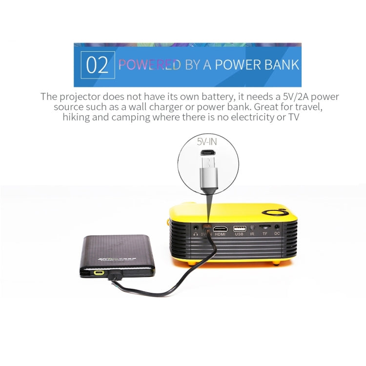 A2000 Portable Projector 800 Lumen LCD Home Theater Video Projector, Support 1080P, US Plug (White) - LED Projector by PMC TechLife | Online Shopping South Africa | PMC TechLife | Buy Now Pay Later Mobicred
