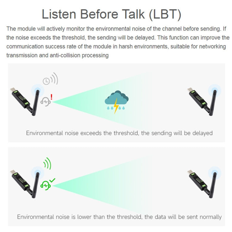 2pcs Waveshare 24516  USB To LoRa Data Transfer Module Based On SX1262 HF Version Using XTAL Crystal Oscillator - free shipping - PMC TechLife - Order now!