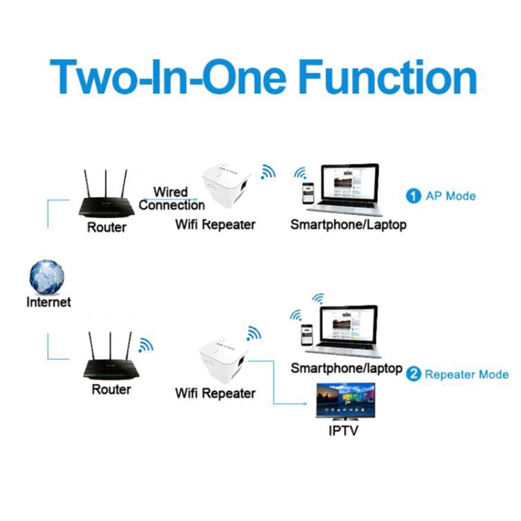 PIXLINK WR12 300Mbps WIFI Signal Amplification Enhanced Repeater, Plug Type:AU Plug - free shipping - PMC TechLife - Order now!