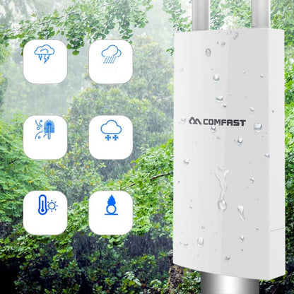 EW72 1200Mbps Comfast Outdoor High-Power Wireless Coverage AP Router(EU Plug) - Wireless Routers by COMFAST | Online Shopping South Africa | PMC Jewellery | Buy Now Pay Later Mobicred