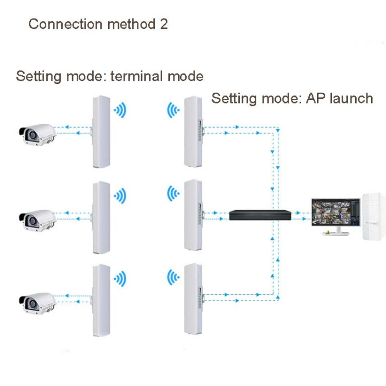 2 PCSCOMFAST E314n 300mbps Covers 5 Kilometers Wifi Base Station Wireless Bridge, Plug Type:US Plug - Network Hardware by COMFAST | Online Shopping South Africa | PMC Jewellery