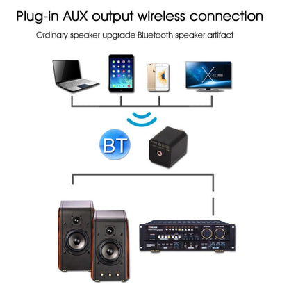 Q8S Bluetooth Receiver Audio Power Amplifier Stereo Audio Adapter HIFI Non-Destructive Transmission Converter, CN Plug - Audio Receiver Transmitter by PMC Jewellery | Online Shopping South Africa | PMC Jewellery