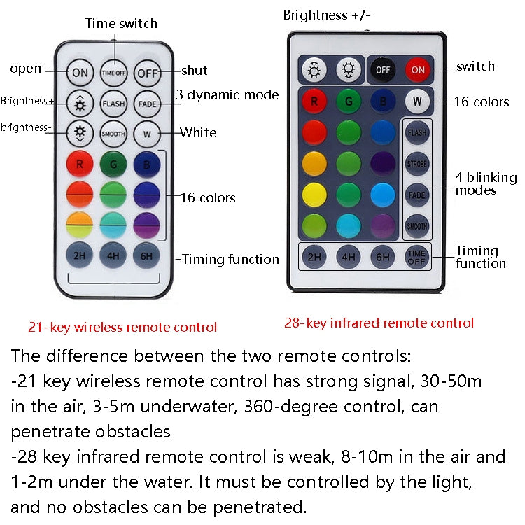 LED Remote Control Diving Light Pool Waterproof Underwater Lamp, Spec: 7cm 13 LEDs+IR 28-key Remote Control(1 PC + 1 Remote Control) - Underwater Lights by PMC TechLife | Online Shopping South Africa | PMC TechLife