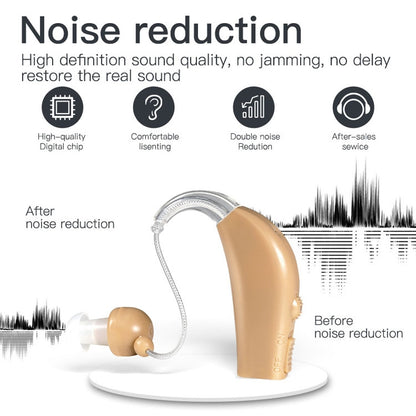 Elderly Use Can Charge Sound Amplifier Hearing Aid, Specification: EU Plug(Blue Double Machine+White Charging Bin) - Hearing Aids by PMC Jewellery | Online Shopping South Africa | PMC Jewellery