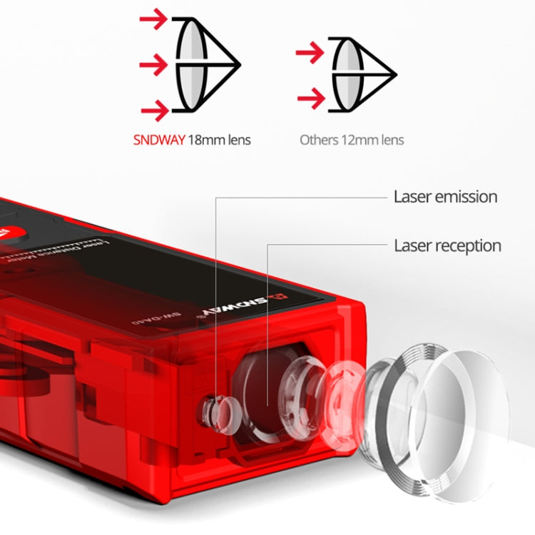 SNDWAY SW-DS50 Handheld Laser Rangefinder Infrared Laser Ruler, Distance: 50m - Laser Rangefinder by SNDWAY | Online Shopping South Africa | PMC Jewellery | Buy Now Pay Later Mobicred